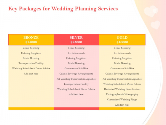 Professional Wedding Planner Key Packages For Wedding Planning Services Ppt Professional Visuals PDF