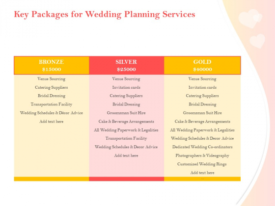 Professional Wedding Planner Key Packages For Wedding Planning Services Ppt Professional Visuals PDF Professional Wedding Planner Key Packages For Wedding Planning Services Ppt Professional Visuals PDF