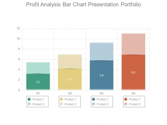 Profit Analysis Bar Chart Presentation Portfolio