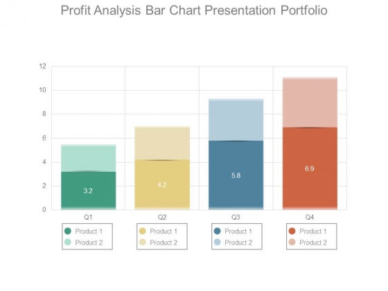 Profit Analysis Bar Chart Presentation Portfolio Profit Analysis Bar Chart Presentation Portfolio