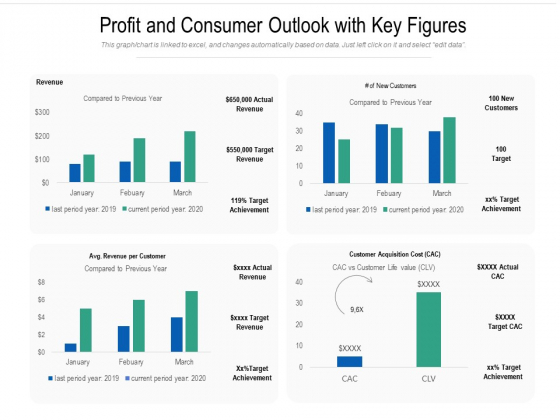 Profit And Consumer Outlook With Key Figures Ppt PowerPoint Presentation Infographics Format PDF Profit And Consumer Outlook With Key Figures Ppt PowerPoint Presentation Infographics Format PDF
