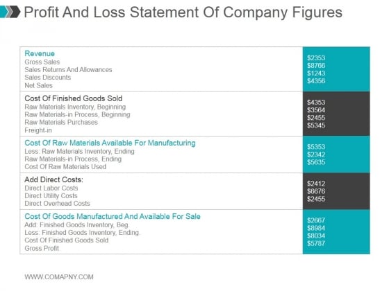 Profit And Loss Statement Of Company Figures Ppt PowerPoint Presentation Examples Profit And Loss Statement Of Company Figures Ppt PowerPoint Presentation Examples