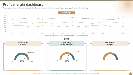 Profit Margin Dashboard Company Performance Evaluation Using KPI Elements PDF Profit Margin Dashboard Company Performance Evaluation Using KPI Elements PDF