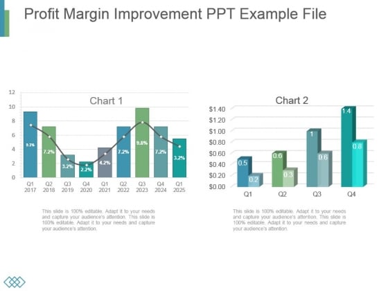 Profit Margin Improvement Ppt Example File Profit Margin Improvement Ppt Example File