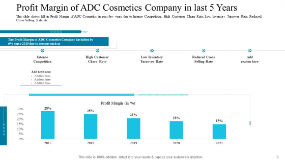 Profit Margin Of ADC Cosmetics Company In Last 5 Years Guidelines PDF