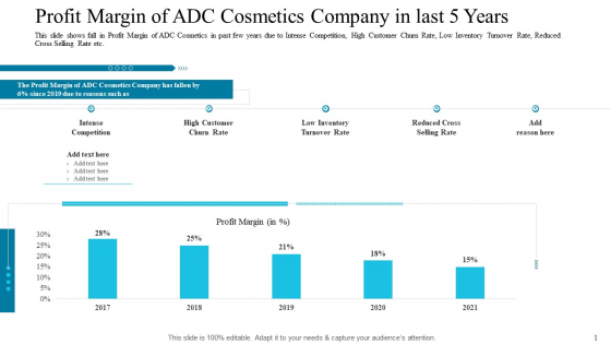 Profit Margin Of ADC Cosmetics Company In Last 5 Years Guidelines PDF Profit Margin Of ADC Cosmetics Company In Last 5 Years Guidelines PDF