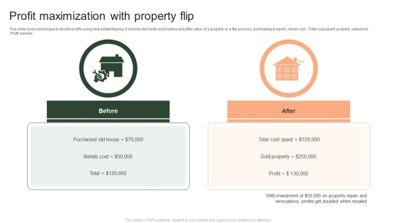 Profit Maximization With Property Flip Ppt PowerPoint Presentation File Smartart PDF