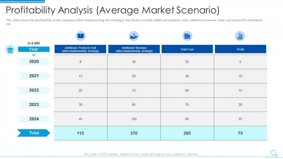 Profitability Analysis Average Market Scenario Demonstration PDF Profitability Analysis Average Market Scenario Demonstration PDF