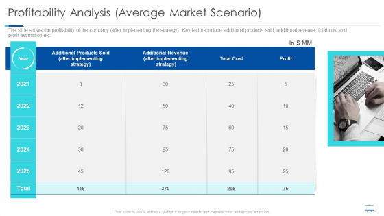 Profitability Analysis Average Market Scenario Ppt Inspiration Example File PDF Profitability Analysis Average Market Scenario Ppt Inspiration Example File PDF