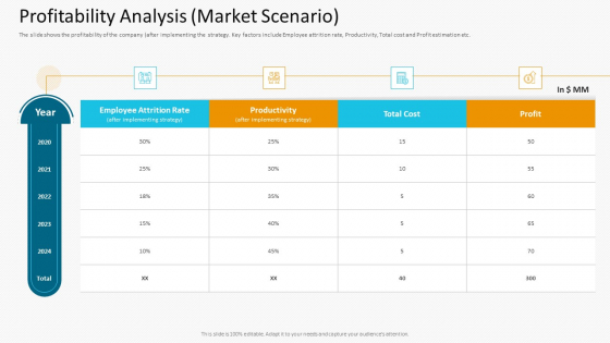 Profitability Analysis Market Scenario Graphics PDF Profitability Analysis Market Scenario Graphics PDF