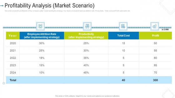 Profitability Analysis Market Scenario Microsoft PDF