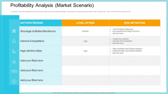 Profitability Analysis Market Scenario Rate Elements PDF Profitability Analysis Market Scenario Rate Elements PDF