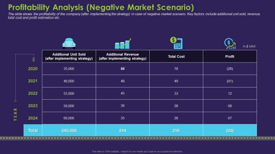 Profitability Analysis Negative Market Scenario Background PDF Profitability Analysis Negative Market Scenario Background PDF