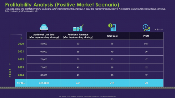 Profitability Analysis Positive Market Scenario Information PDF Profitability Analysis Positive Market Scenario Information PDF