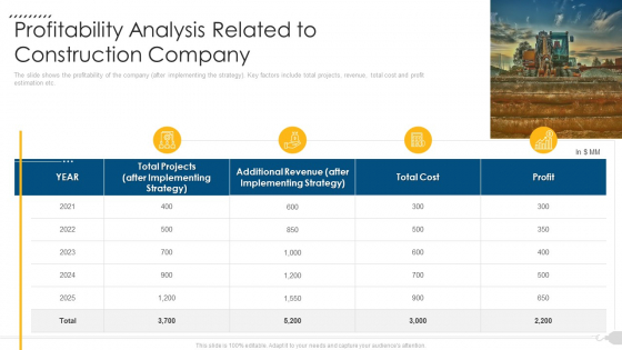 Profitability Analysis Related To Construction Company Download PDF Profitability Analysis Related To Construction Company Download PDF