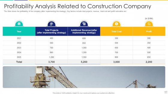 Profitability Analysis Related To Construction Company Inspiration PDF