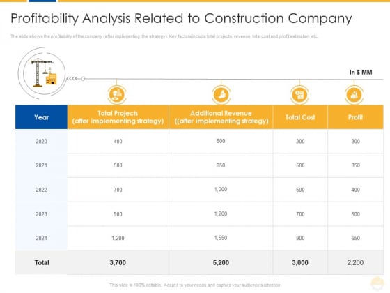Profitability Analysis Related To Construction Company Ppt Infographic Template Show PDF