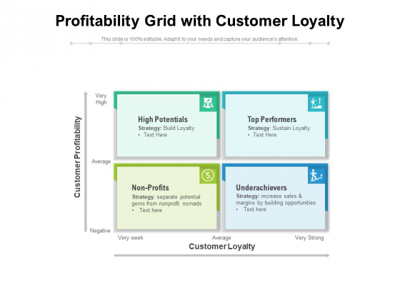 Profitability Grid With Customer Loyalty Ppt PowerPoint Presentation File Ideas PDF Profitability Grid With Customer Loyalty Ppt PowerPoint Presentation File Ideas PDF