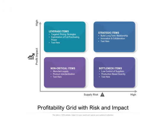 Profitability Grid With Risk And Impact Ppt PowerPoint Presentation File Infographics PDF Profitability Grid With Risk And Impact Ppt PowerPoint Presentation File Infographics PDF