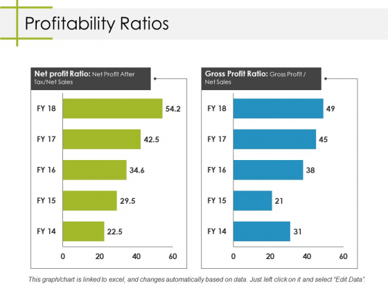 Profitability Ratios Ppt PowerPoint Presentation Inspiration Information Profitability Ratios Ppt PowerPoint Presentation Inspiration Information