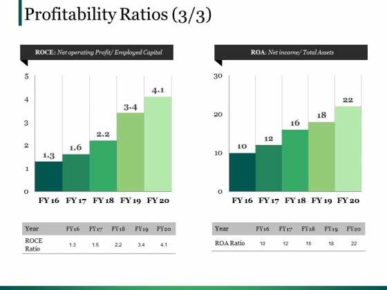Profitability Ratios Ppt PowerPoint Presentation Model Picture Profitability Ratios Ppt PowerPoint Presentation Model Picture