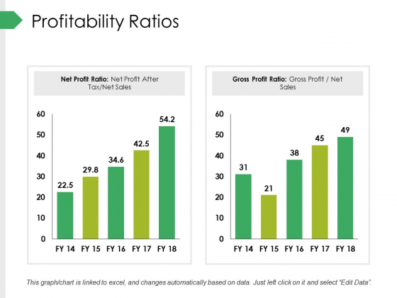 Profitability Ratios Ppt PowerPoint Presentation Summary Outline Profitability Ratios Ppt PowerPoint Presentation Summary Outline