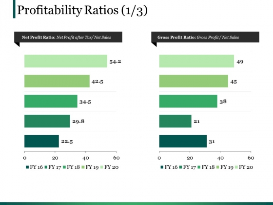 Profitability Ratios Template 1 Ppt PowerPoint Presentation Portfolio Display Profitability Ratios Template 1 Ppt PowerPoint Presentation Portfolio Display