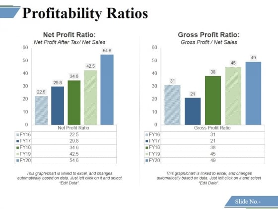 Profitability Ratios Template 2 Ppt PowerPoint Presentation Icon Diagrams Profitability Ratios Template 2 Ppt PowerPoint Presentation Icon Diagrams