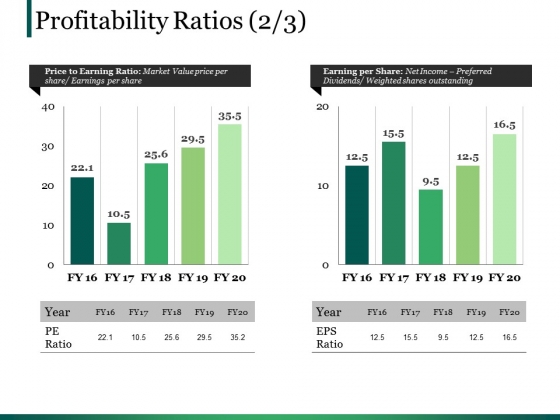 Profitability Ratios Template 4 Ppt PowerPoint Presentation Infographic Template Clipart Images Profitability Ratios Template 4 Ppt PowerPoint Presentation Infographic Template Clipart Images