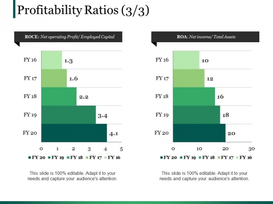 Profitability Ratios Template Ppt PowerPoint Presentation Templates Profitability Ratios Template Ppt PowerPoint Presentation Templates