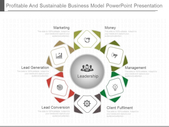 Profitable And Sustainable Business Model Powerpoint Presentation Profitable And Sustainable Business Model Powerpoint Presentation