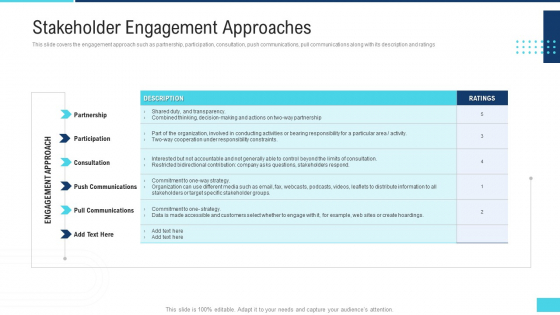 Profitable Initiation Project Engagement Process Stakeholder Engagement Approaches Graphics PDF Profitable Initiation Project Engagement Process Stakeholder Engagement Approaches Graphics PDF