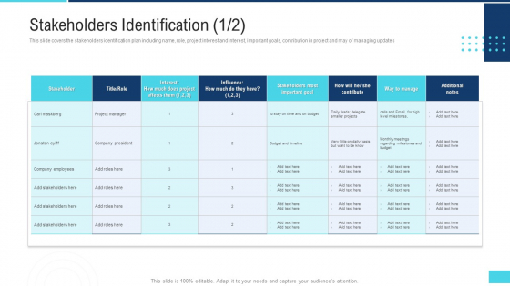 Profitable Initiation Project Engagement Process Stakeholders Identification Cart Portrait PDF