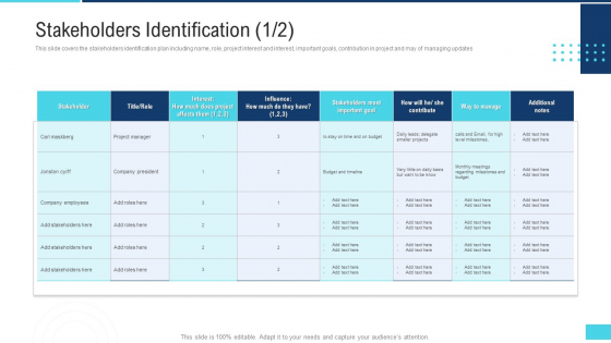 Profitable Initiation Project Engagement Process Stakeholders Identification Cart Portrait PDF Profitable Initiation Project Engagement Process Stakeholders Identification Cart Portrait PDF