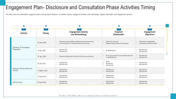 Program And PME Engagement Plan Disclosure And Consultation Phase Activities Timing Ppt Infographics Master Slide PDF