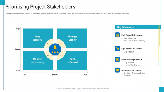 Program And PME Prioritising Project Stakeholders Ppt Infographic Template Pictures PDF Program And PME Prioritising Project Stakeholders Ppt Infographic Template Pictures PDF