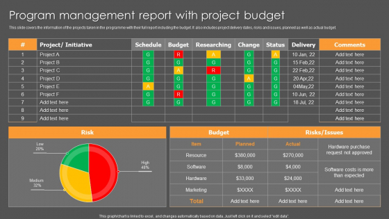 Program Management Report With Project Budget Ppt Model Designs PDF