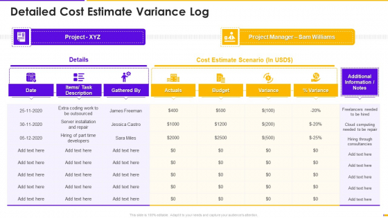 Program Management Timetable Bundle Detailed Cost Estimate Variance Log Ppt Icon Outfit PDF