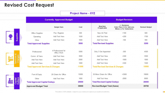 Program Management Timetable Bundle Revised Cost Request Ppt Icon Design Templates PDF