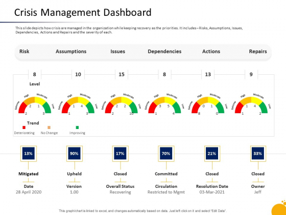 Program Presentation Crisis Management Dashboard Ppt Portfolio Influencers PDF Program Presentation Crisis Management Dashboard Ppt Portfolio Influencers PDF