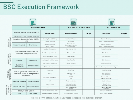 Progress Assessment Outline BSC Execution Framework Ppt PowerPoint Presentation Summary Picture PDF Progress Assessment Outline BSC Execution Framework Ppt PowerPoint Presentation Summary Picture PDF