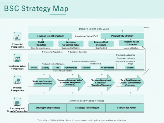 Progress Assessment Outline BSC Strategy Map Ppt PowerPoint Presentation Slides Guidelines PDF Progress Assessment Outline BSC Strategy Map Ppt PowerPoint Presentation Slides Guidelines PDF