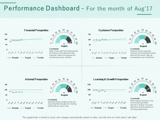 Progress Assessment Outline Performance Dashboard For The Month Of Aug 17 Ppt PowerPoint Presentation Model Clipart Images PDF Progress Assessment Outline Performance Dashboard For The Month Of Aug 17 Ppt PowerPoint Presentation Model Clipart Images PDF