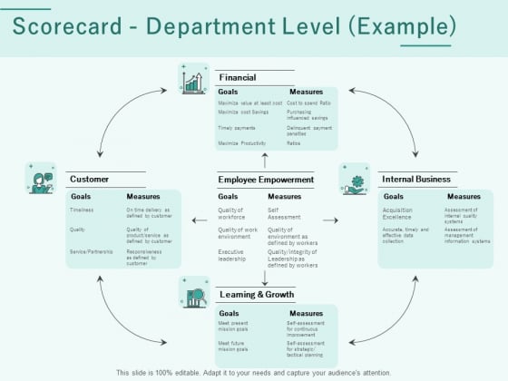 Progress Assessment Outline Scorecard Department Level Example Ppt PowerPoint Presentation Icon Microsoft PDF Progress Assessment Outline Scorecard Department Level Example Ppt PowerPoint Presentation Icon Microsoft PDF