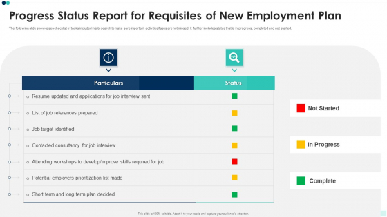 Progress Status Report For Requisites Of New Employment Plan Clipart PDF