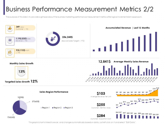 Progressive Business Performance Measurement Metrics Sales Ppt Pictures Guidelines PDF