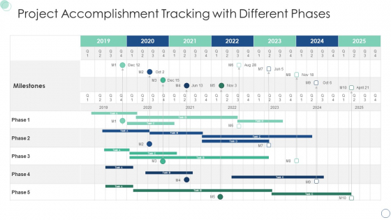 Project Accomplishment Tracking With Different Phases Infographics PDF