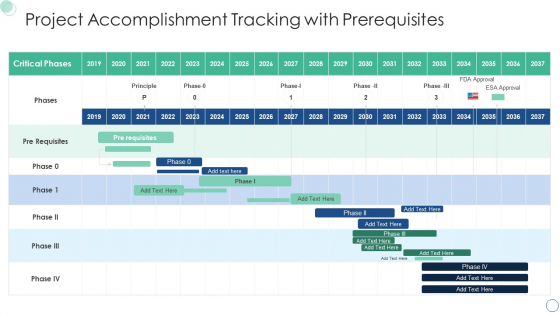 Project Accomplishment Tracking With Prerequisites Topics PDF