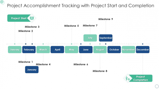 Project Accomplishment Tracking With Project Start And Completion Sample PDF Project Accomplishment Tracking With Project Start And Completion Sample PDF