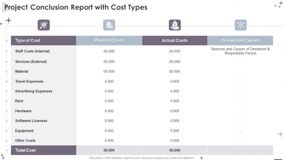 Project Administration Bundle Project Conclusion Report With Cost Types Formats PDF